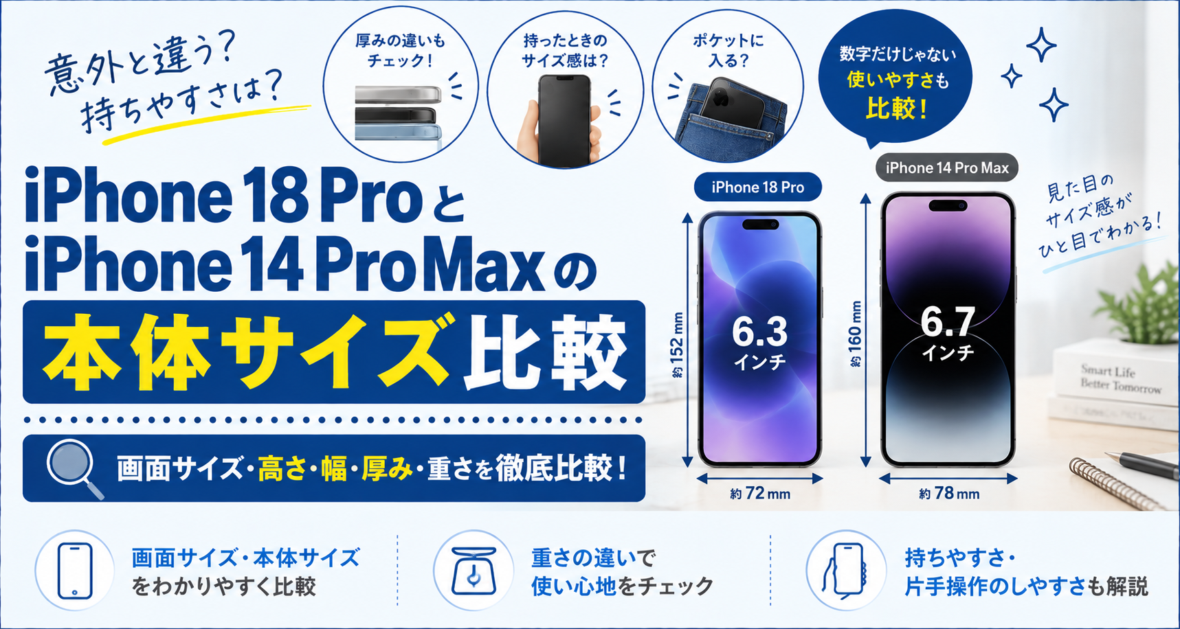 iPhone18 ProとiPhone14 Pro Maxの本体サイズ比較